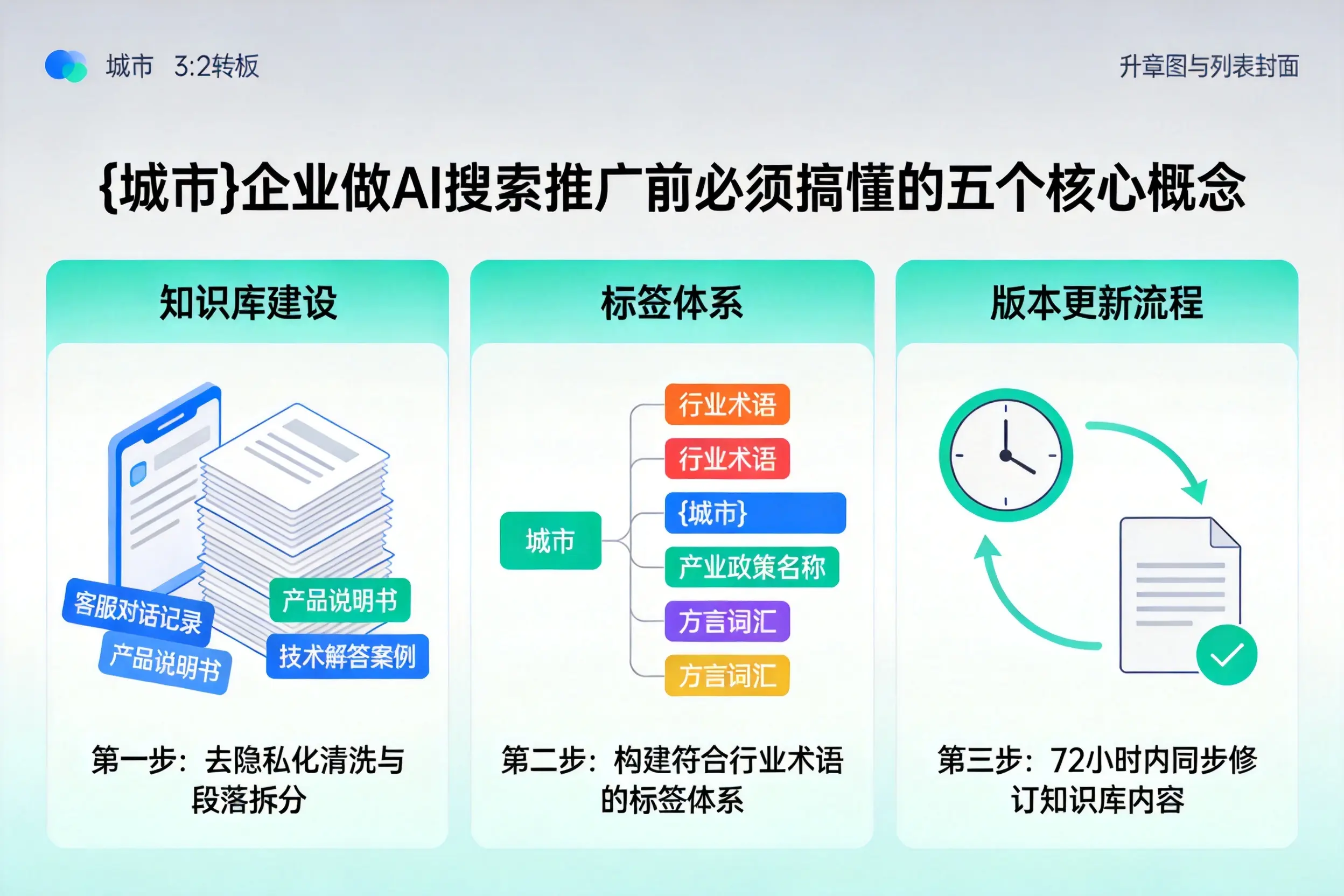 宣汉企业做AI搜索推广前必须搞懂的五个核心概念